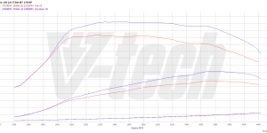 PowerChip Premium App Controlled for  Alfa Romeo 159 I (2005-2011) 2.0 JTDm 170KM 125kW